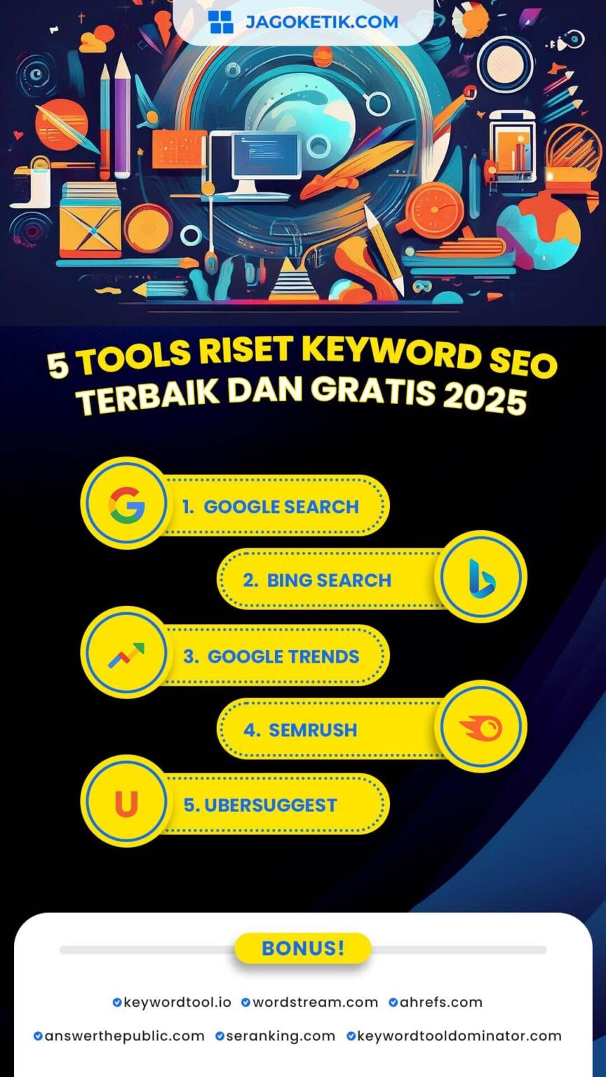 Cara Praktis Riset Keyword Agar Hasil Maksimal Panduan Lengkap Untuk Konten Berdampak
