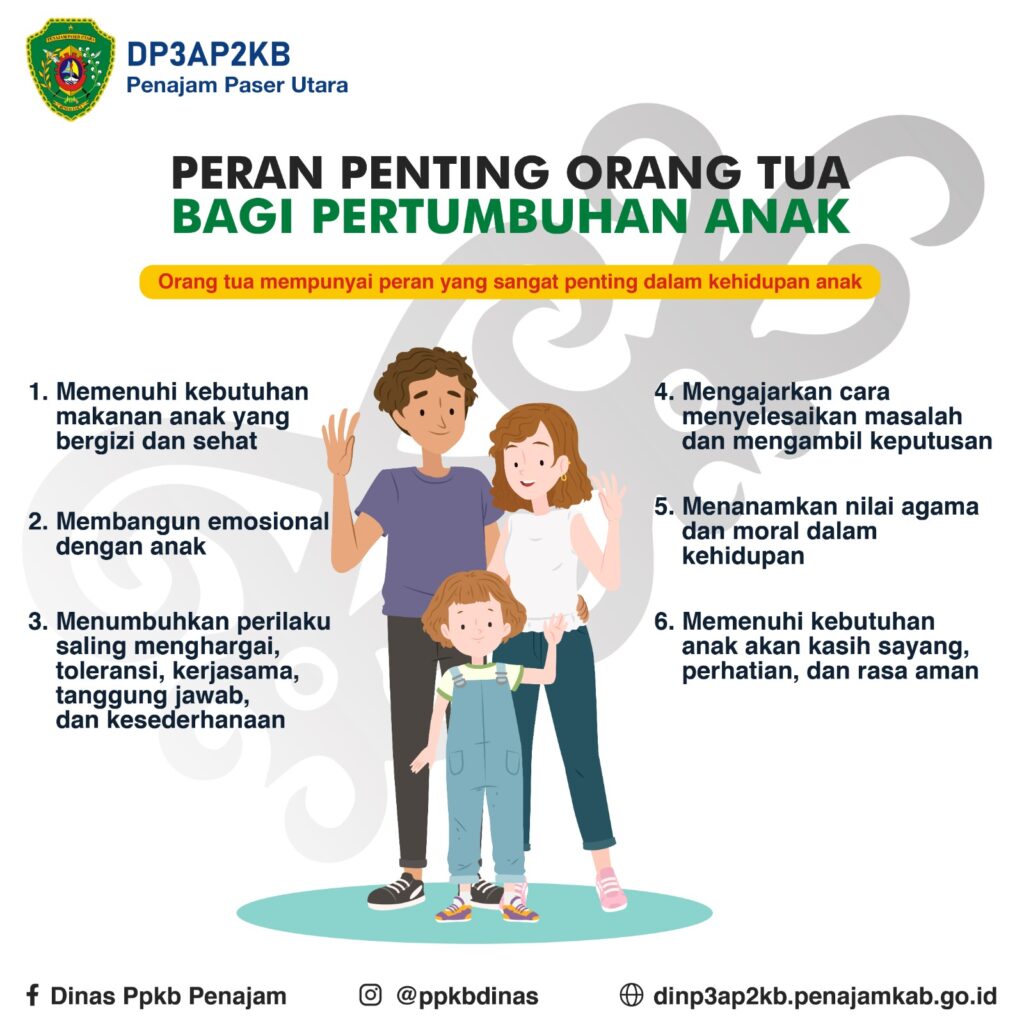 Hal Penting Tentang Peran Orang Tua Yang Perlu Diketahui Panduan Lengkap Untuk Pengasuhan Yang Bermakna