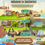 Mengungkap Fakta Menarik Tentang Wisata Indonesia Kunci Konsistensi Dan Daya Tarik Abadi