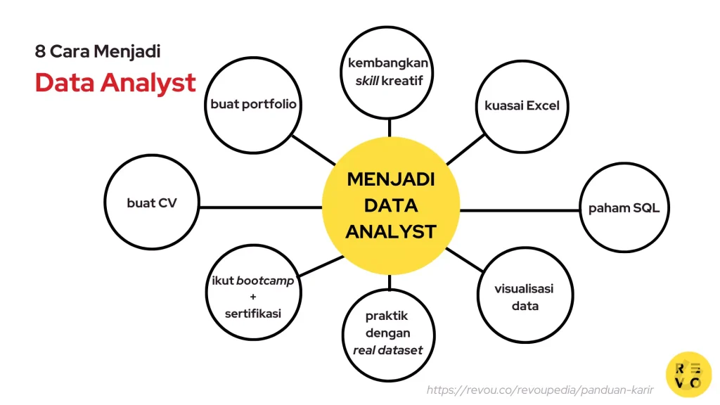 Mengungkap Peran Vital: Contoh Penerapan Data Analyst di Kehidupan Nyata