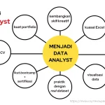 Mengungkap Peran Vital Contoh Penerapan Data Analyst Di Kehidupan Nyata