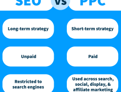 Apa Perbedaan SEO dan PPC? Panduan Lengkap Strategi Digital Marketing untuk Bisnis