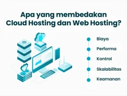 Apa Perbedaan Web Hosting dan Cloud Hosting? Panduan Lengkap untuk Pelaku Bisnis dan Pemula