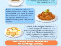 Mengapa Bisnis Jasa Antar Makanan Sepi? Analisis Risiko, Finansial, dan Perubahan Pasar