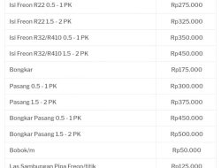 Panduan Komprehensif: Cara Menentukan Harga Jual Jasa Service AC secara Terstruktur dan Menguntungkan