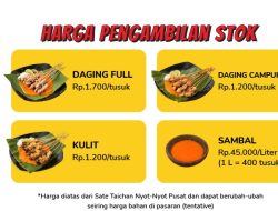 Panduan Lengkap Analisis Finansial: Berapa Biaya Franchise Sate Taichan dan Cara Menghitung Kelayakannya