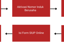 Panduan Lengkap: Bagaimana Cara Mengurus Izin SIUP Online Melalui Sistem OSS