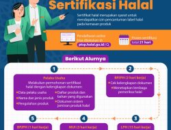 Panduan Lengkap: Bagaimana Cara Mengurus Sertifikat Halal BPJPH untuk Pelaku Usaha