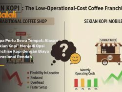 Panduan Lengkap: Berapa Biaya Franchise Kopi Hitam dan Analisis Modal Usahanya