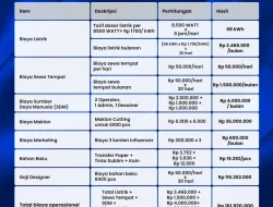 Panduan Lengkap Cara Menghitung Biaya Air Cafe Per Bulan untuk Efisiensi Bisnis