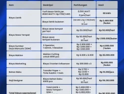 Panduan Lengkap Cara Menghitung Biaya Gas Cafe Per Bulan untuk Efisiensi Operasional