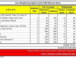 Panduan Lengkap Cara Menghitung Biaya Listrik Cafe per Bulan untuk Efisiensi Bisnis