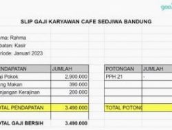 Panduan Lengkap Cara Menghitung Gaji Karyawan Paruh Waktu Cafe secara Adil dan Akurat