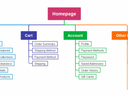 Panduan Lengkap Sitemap XML SEO: Pengertian, Manfaat, dan Strategi Optimasi Bisnis Digital
